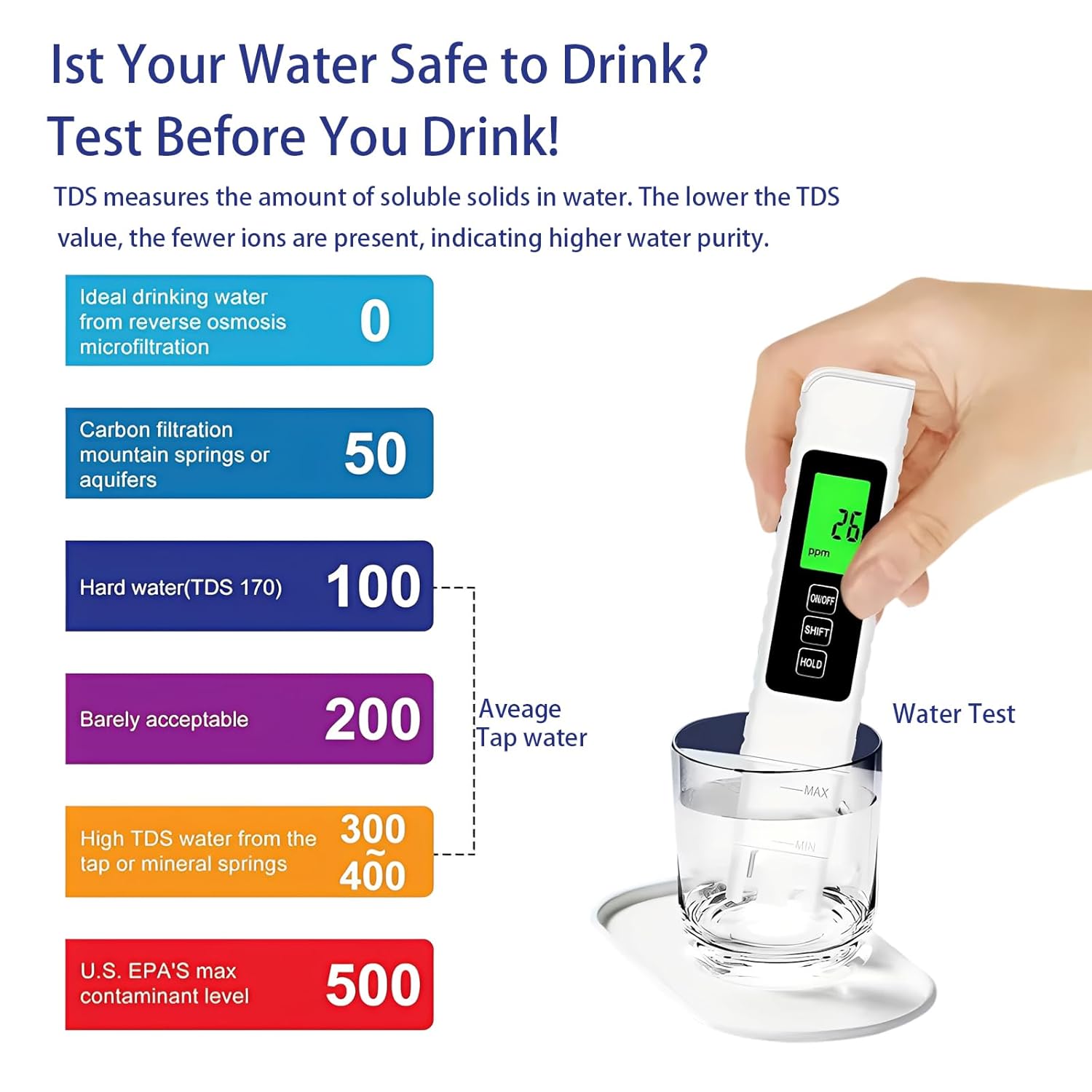 Is Your Water Safe to Drink? Test Before You Drink!